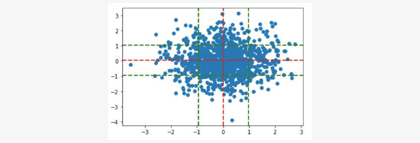 Top 60+ NumPy Interview Questions And Answers For 2024